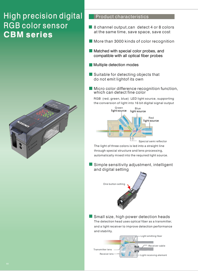 CBM Series CATALOG